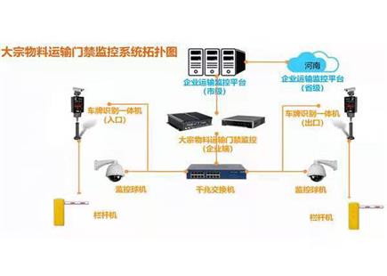 大宗物料門禁道閘系統
